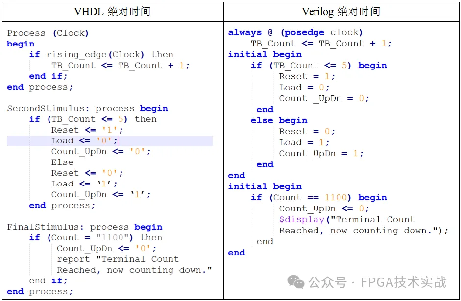 表2：绝对时间激励示例