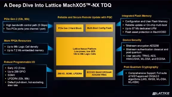 MachXO5-NX TDQ