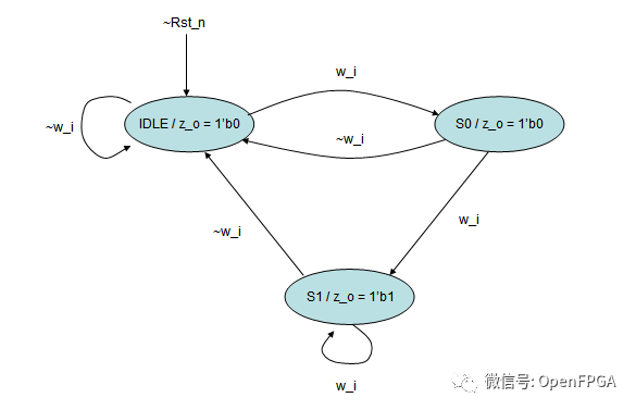 状态机.png
