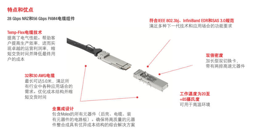 1670379049939237.png 图2:QSFP-DD互连系统和电缆组件特点.png