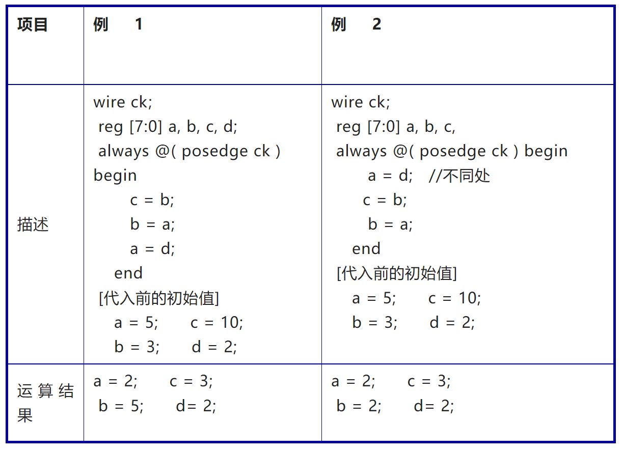 1672127081461505.jpg 1、阻塞赋值.JPG