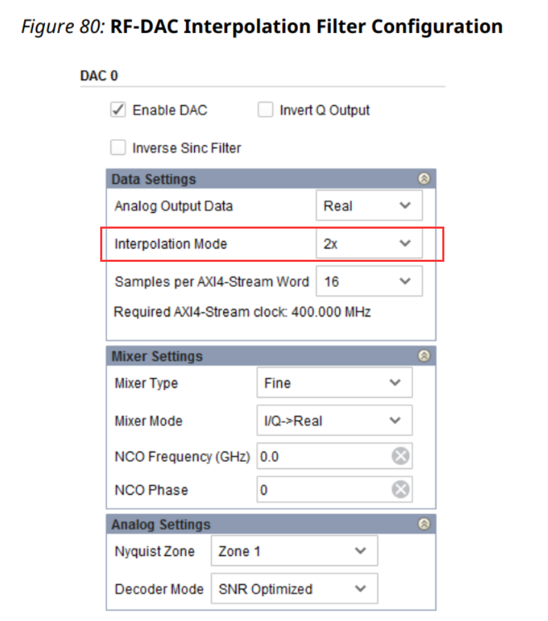 RFSoC应用笔记 - RF数据转换器(8):RFSoC关键配置之RF-DAC内部解析(二) | FPGA 开发圈