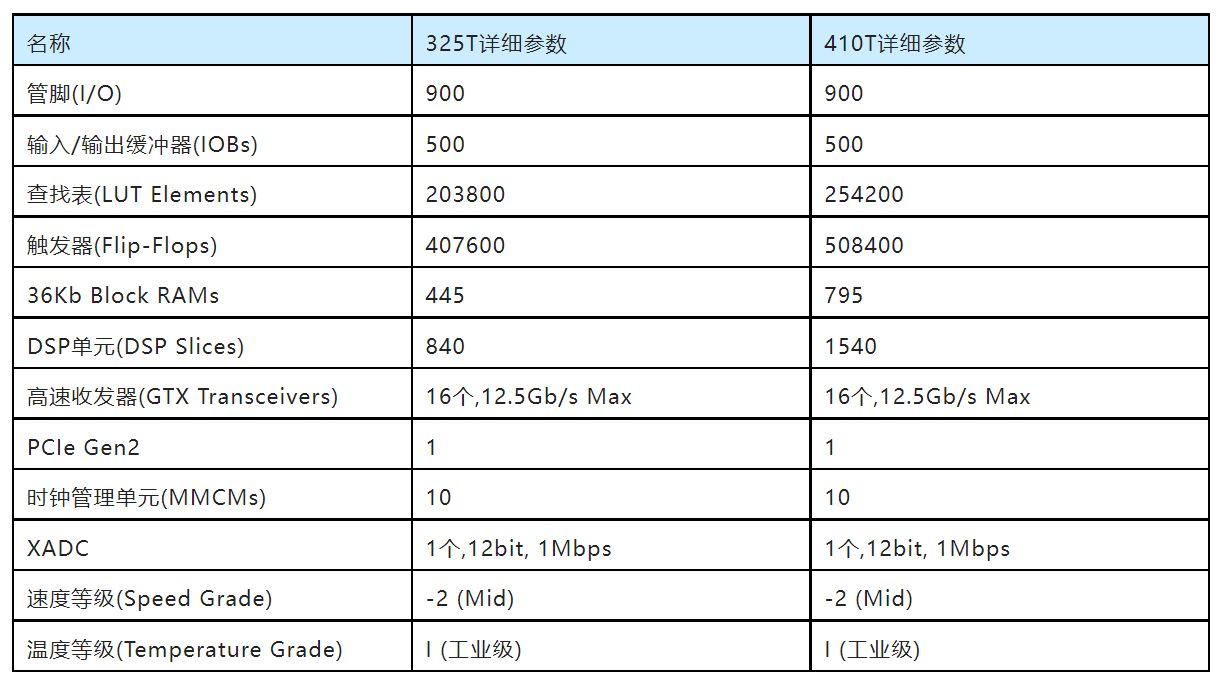 表1 FPGA参数表.JPG
