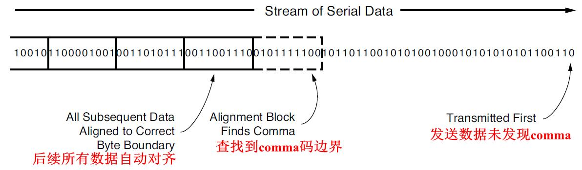 图1、10bit comma对齐过程.png