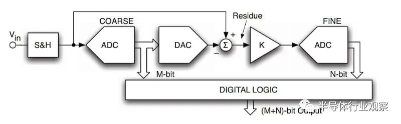 图 4. 分段和两步 ADC 的示例框图.png