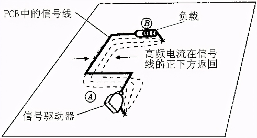 图5、信号回流路径.png