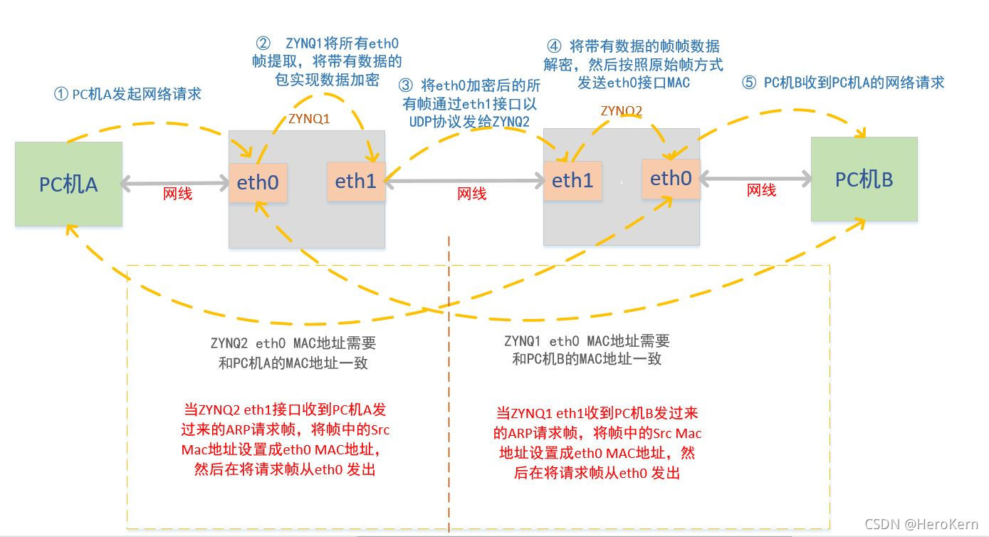 加密.png