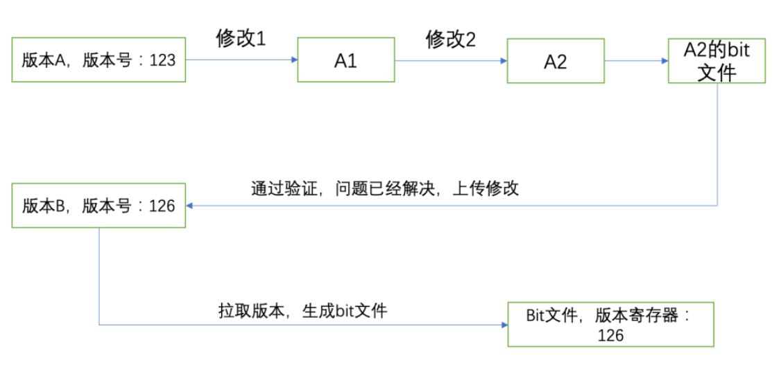 版本管理.JPG