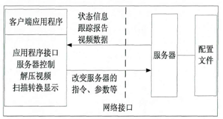 1677813463351959.png 图1 软件化雷达结构框图.png