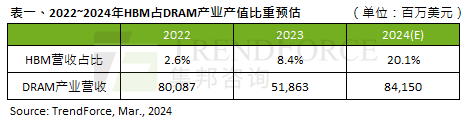 1710748448301269.png 比重预估.png