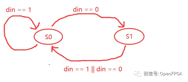 状态转移图.png