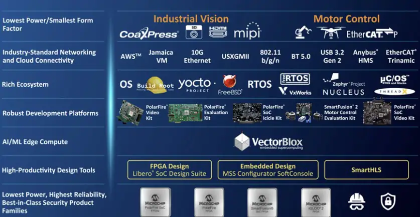 图3：Microchip的FPGA产品布局.png