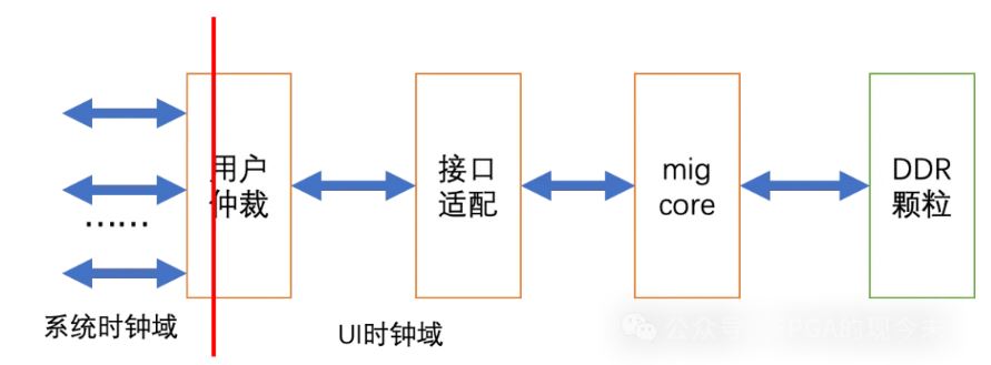 图2：系统时钟域.JPG