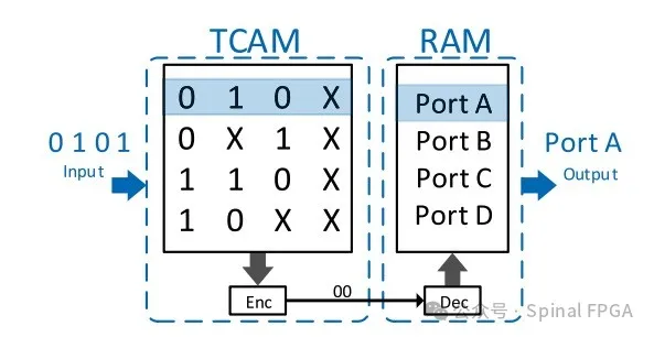 TCAM基本原理.png