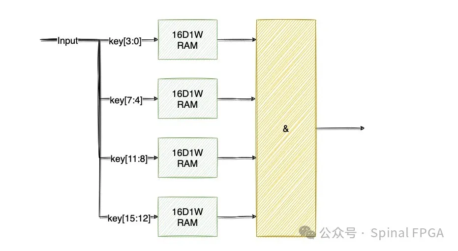 Entry的存储.png