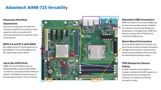 1713768354889883.png Advantech AIMB-723工业级主板特性.png