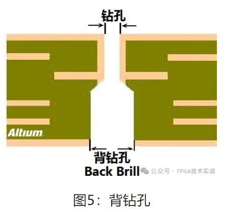 图5：背钻孔.JPG