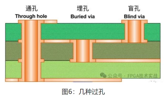 图6：几种过孔.JPG