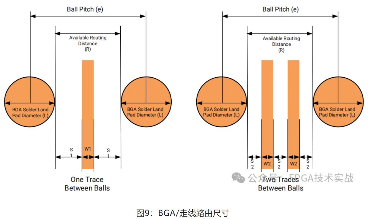 图9：BGA走线路由尺寸.JPG