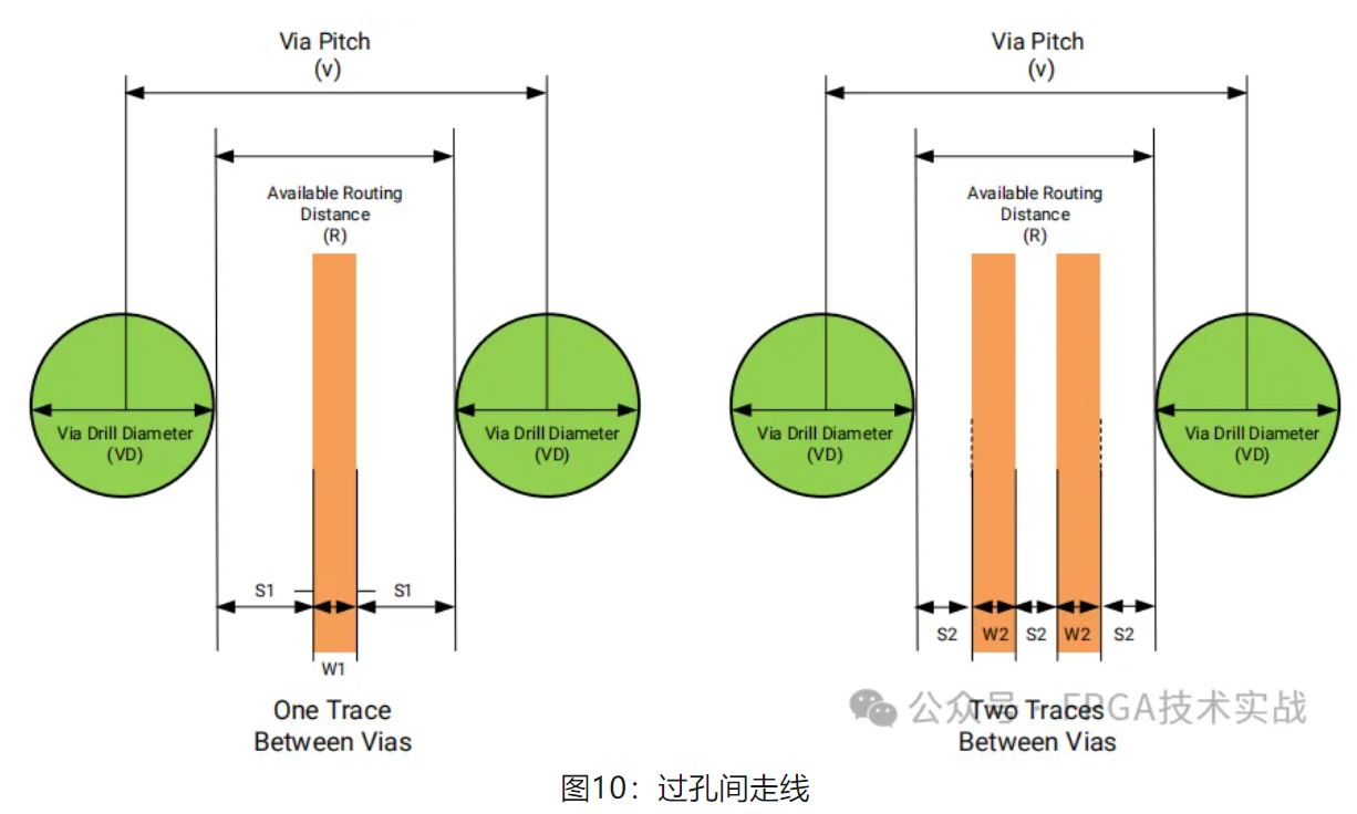 图10：过孔间走线.JPG