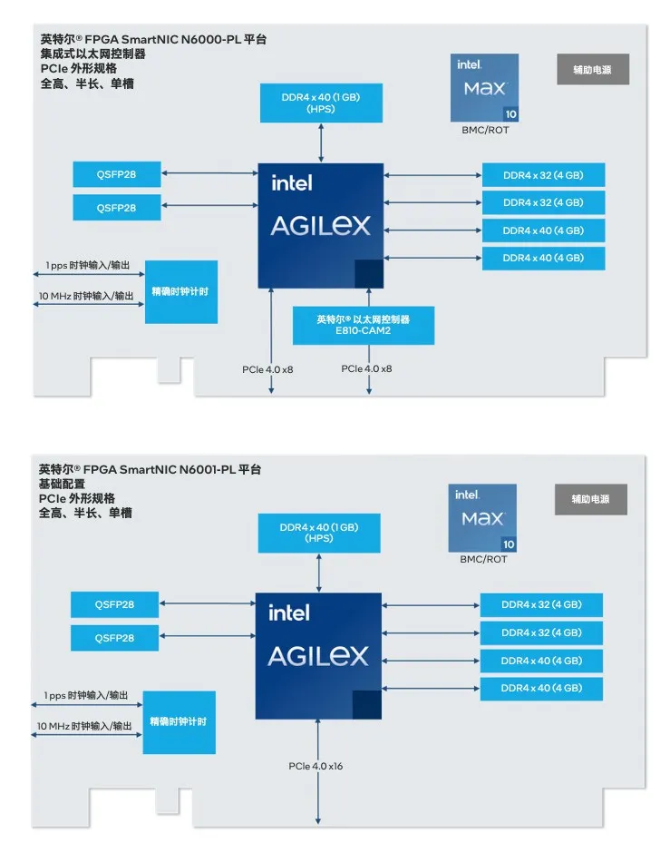 图 9. 英特尔® FPGA SmartNIC N6000-PL 平台是一款即插即用的 PCIe 卡.png