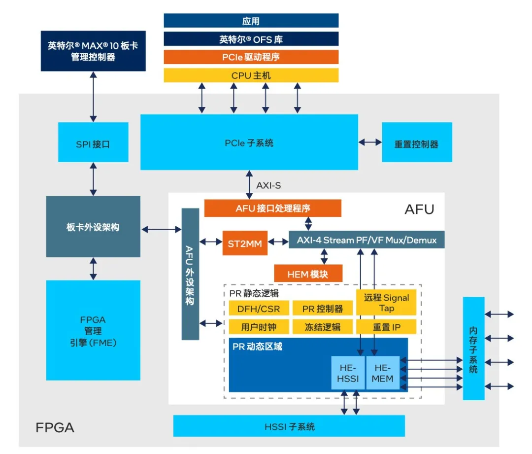 图 11. 英特尔® OFS 所含不同子模块的详细示意图.png