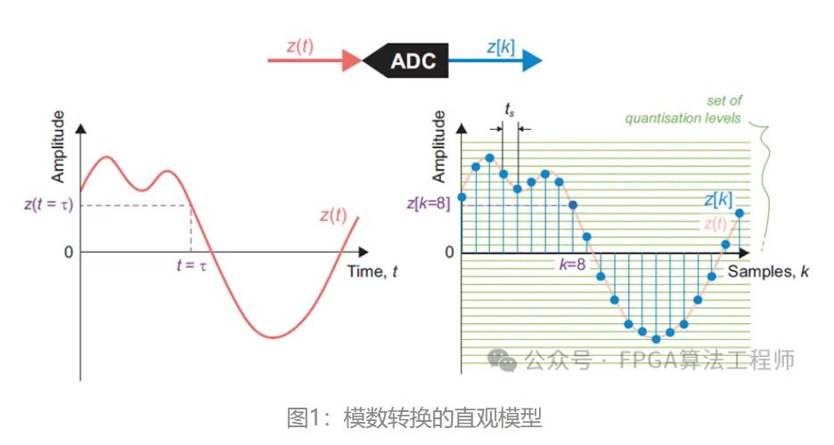 图1：模数转换的直观模型.JPG