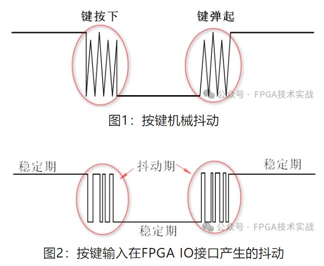 按键抖动.JPG