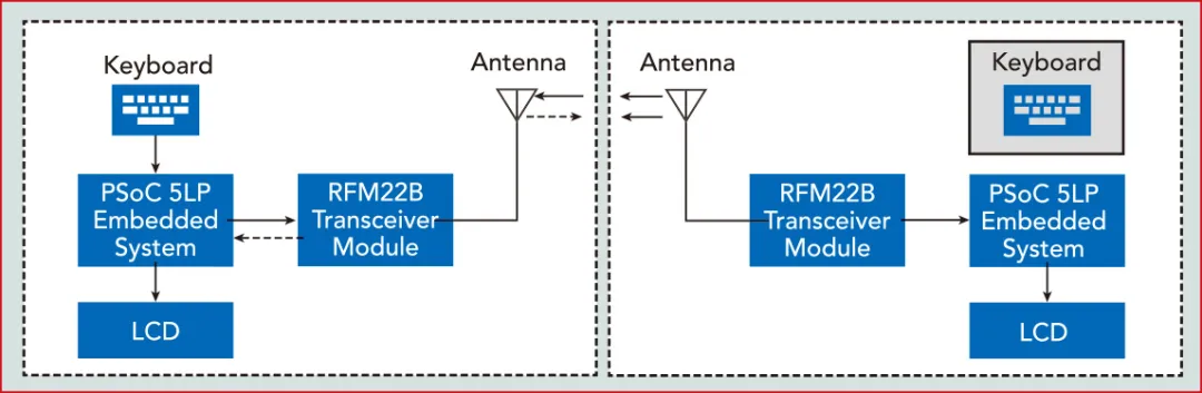 图2 主电路和副电路框图.png