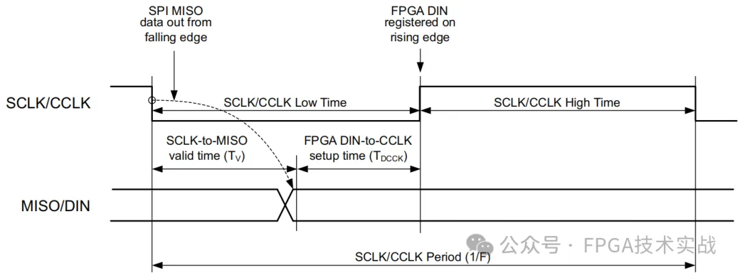 图6：SPI总线到FPGA时序.png