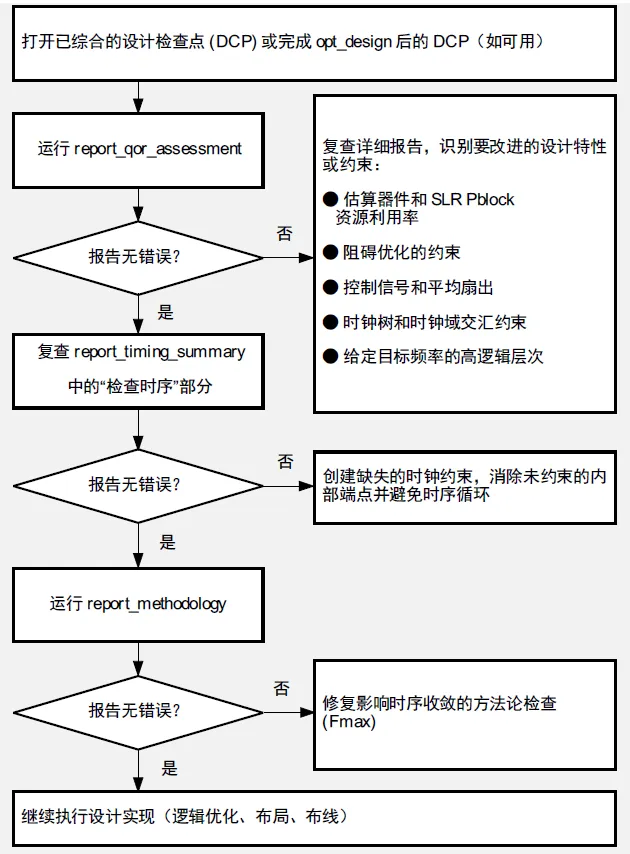 1716342748143947.png 初始设计检查流程.png
