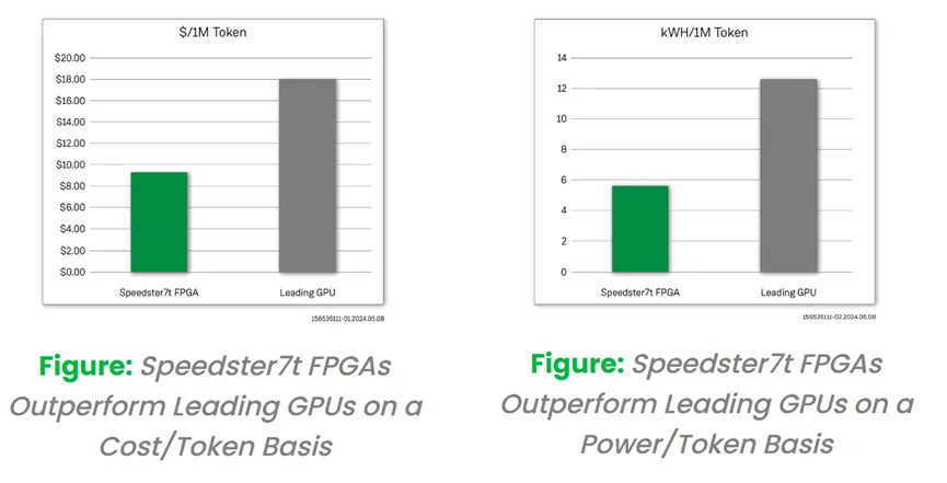 Speedster7t FPGA.png