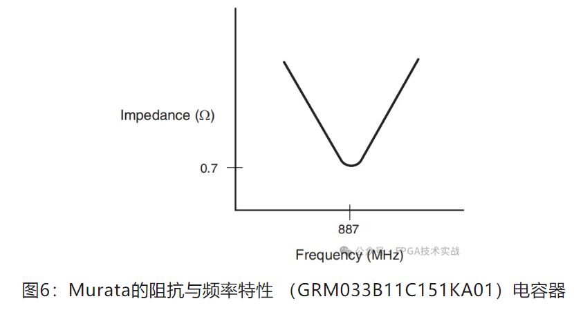 图6：Murata的阻抗与频率特性.JPG