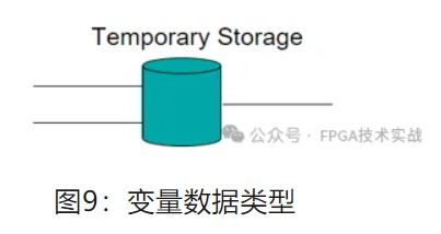图9：变量数据类型.JPG