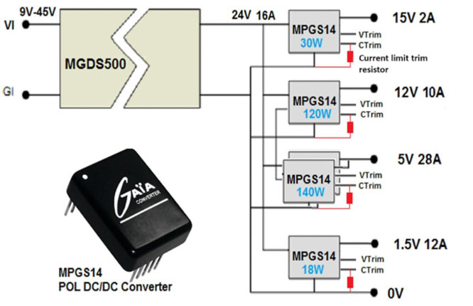 图4：采用可编程电流限制的GAIA Converter的单个PoL类型的分布式电源系统示例.png