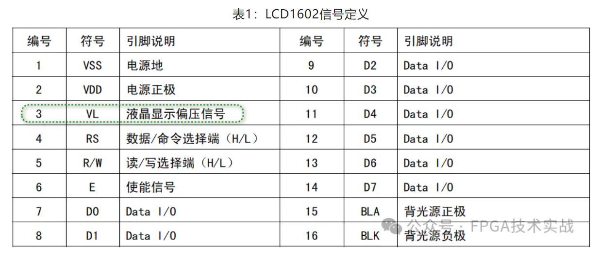 表1：LCD1602信号定义.JPG