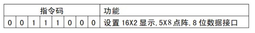 显示模式设置指令38H.JPG