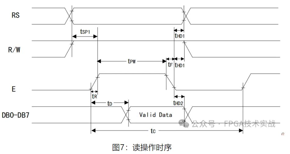 图7：读操作时序.JPG