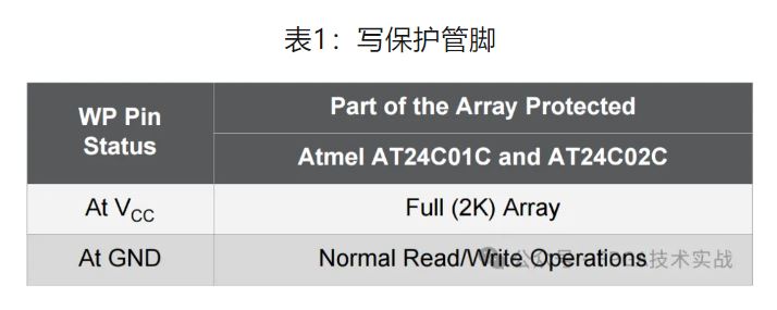 表1：写保护管脚.JPG