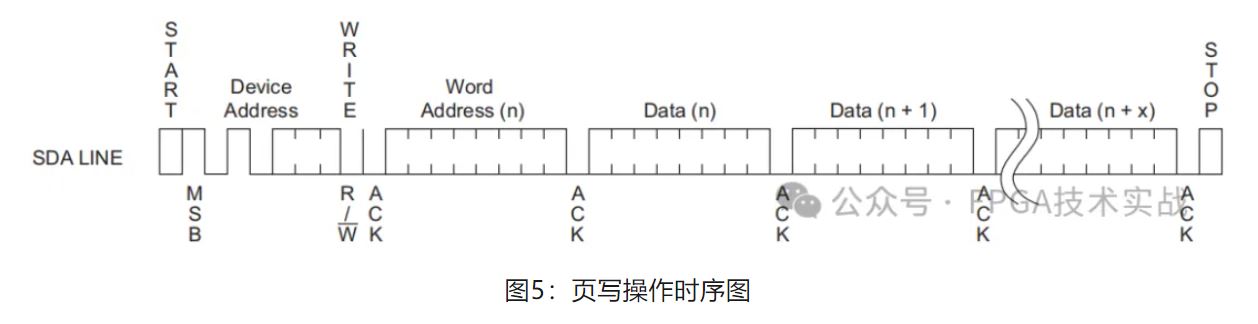 图5：页写操作时序图.JPG