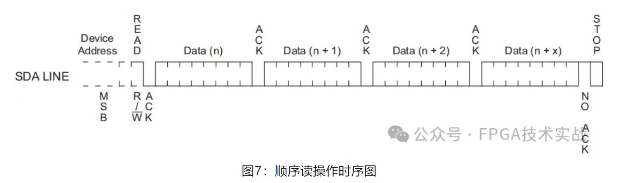 图7：顺序读操作时序图.JPG