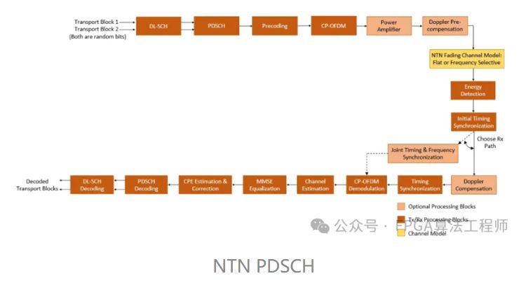 NTN PDSCH.JPG