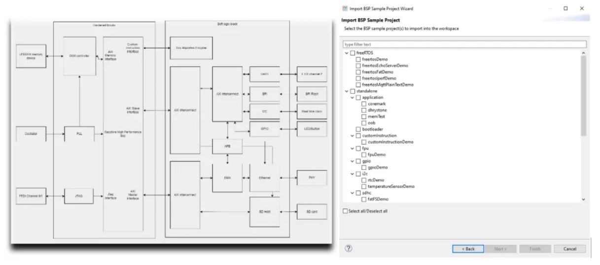 IP manager自动搭建RISC-V系统框架.JPG