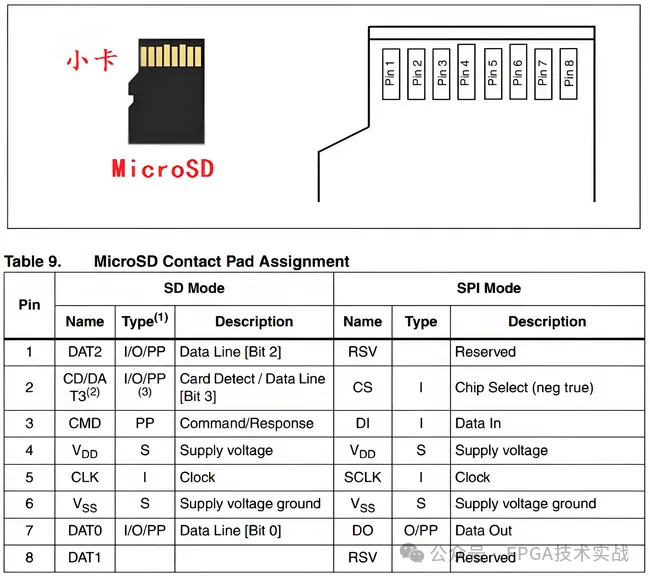 图5：Micro SD卡典型管脚定义.png