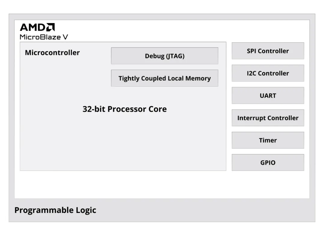 1720574804844634.png AMD MicroBlaze™ V 处理器.png