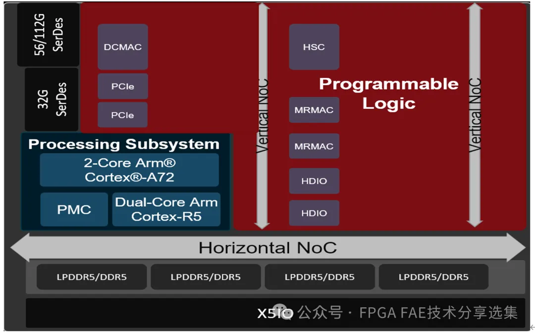 图四 AMD Versal Gen2器件结构.png