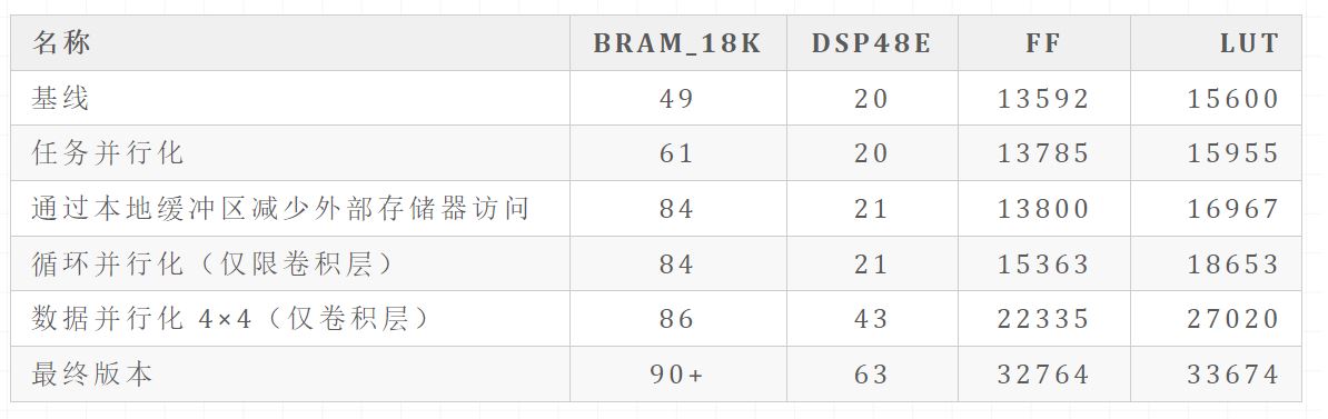 资源使用情况.JPG