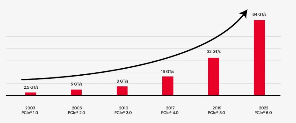 PCIe.png