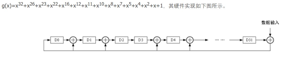 CRC-32生成的多项式.JPG