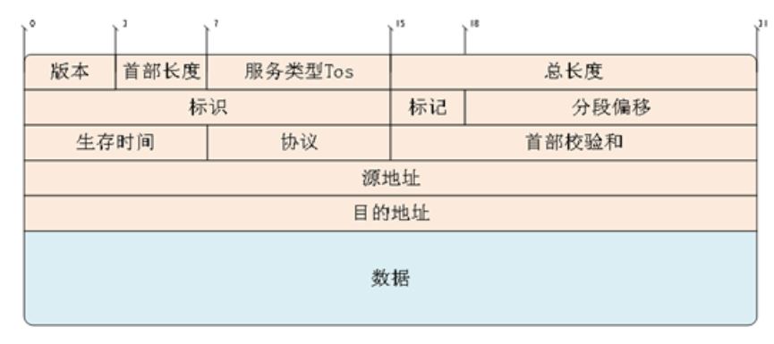 IP协议.JPG